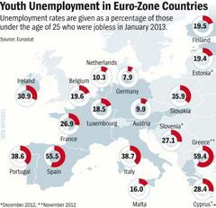 Europe's 'Status Quo Pandering' Risks Radicalization Of An Entire Generation
